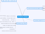 ABOGADOS ONLINE - Mapa Mental