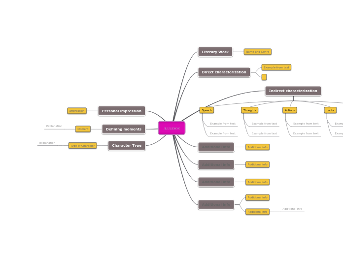 ллдлжж - Mind Map