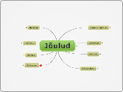 Jõulud - Mind Map