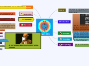 Linguistics - Mind Map