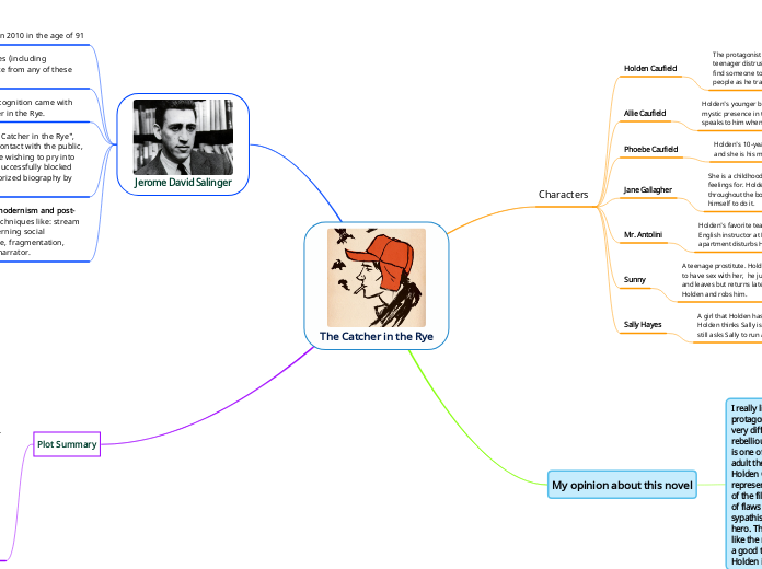 The Catcher in the Rye - Mind Map