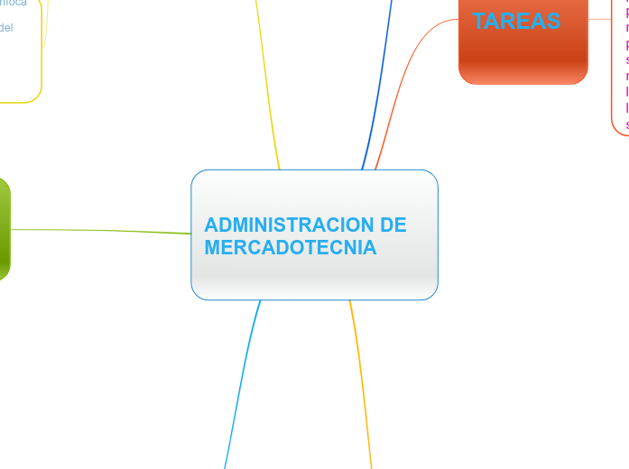 ADMINISTRACION DE MERCADOTECNIA