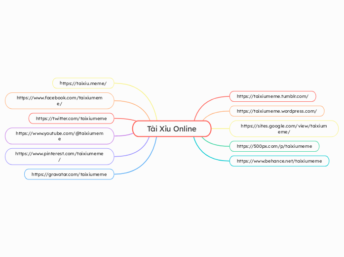 Tài Xỉu Online - Mindmap