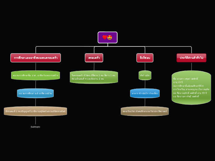 Organigram