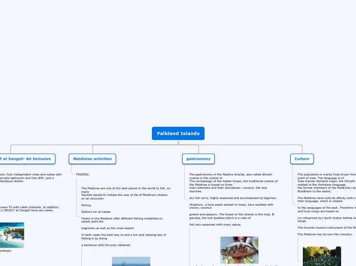 Falkland Islands - Mind Map