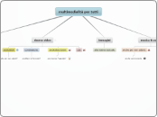 multimedialità per tutti - Mappa Mentale