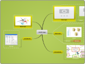 mind map - Mind Map