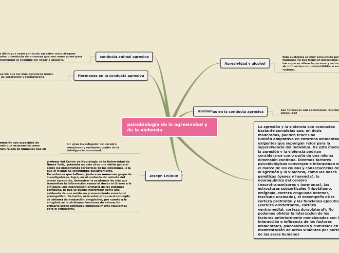 psicobiologia de la agresividad y de la violencia