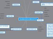 PLANEACION EDUCATIVA - Mapa Mental