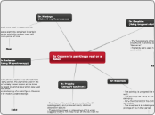 Is Cezanne's painting a real or a fake? - Mind Map