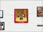 Thanksgiving - Mind Map