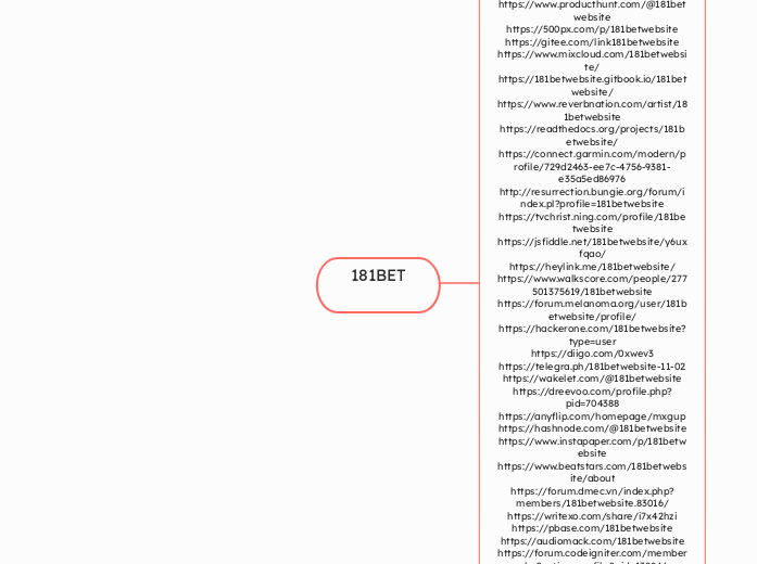 181BET - Mind Map