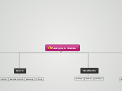 Paralympic Games - Mind Map
