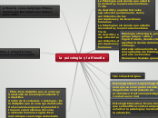 la  psicología y la filosofia - Mapa Mental
