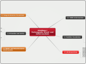 Abteilung 2
Vorbeugender Brand- und Gefahre...- Mindmap