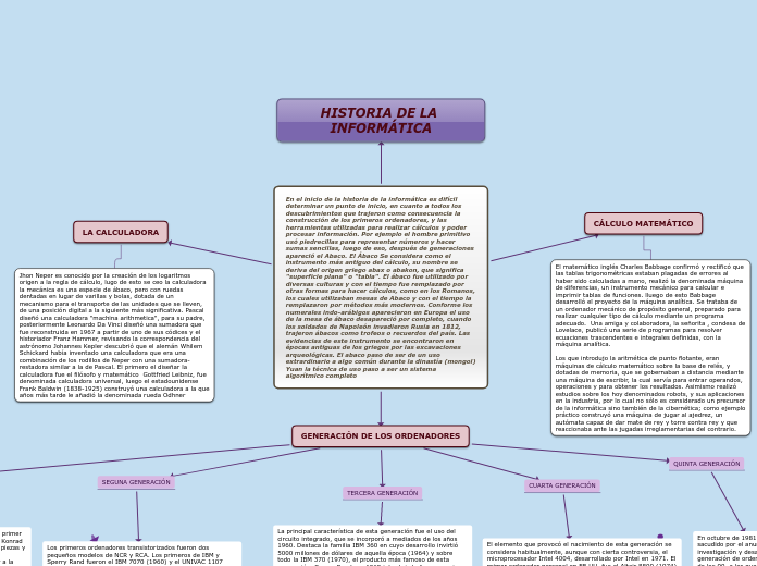 En el inicio de la historia de la infor...- Mapa Mental