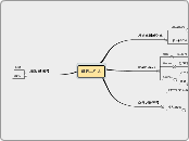 Mindbrench