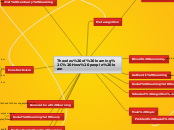 Theories of learning, How people learn - Mind Map