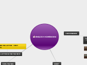 ENGLISH HOMEWORK - Mind Map