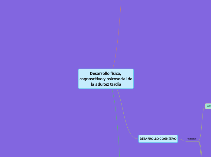 Desarrollo físico, cognoscitivo y psico...- Mapa Mental