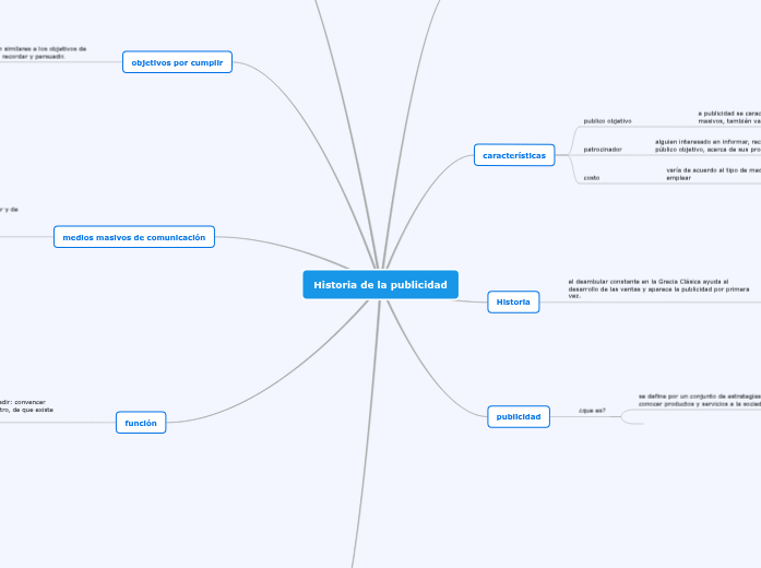 Historia de la publicidad