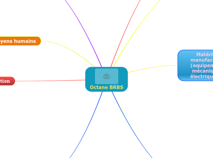 Octane BRBS - Carte Mentale