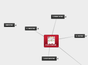Ciclo estral - Mapa Mental