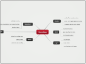 Recycling - Mind Map