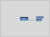 LUKSIC - Mapa Mental