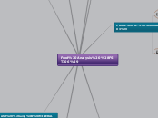 Food Analysis (FST306) - Mind Map