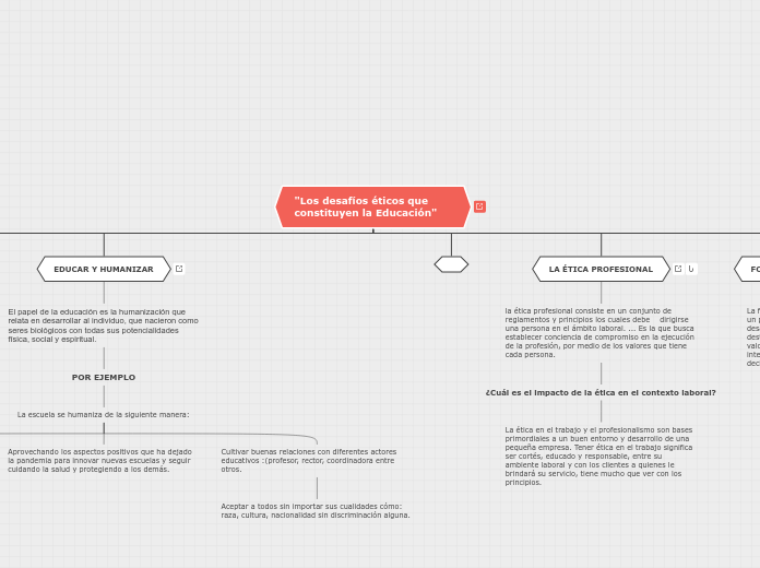 "Los desafíos éticos que constituyen la...- Mapa Mental