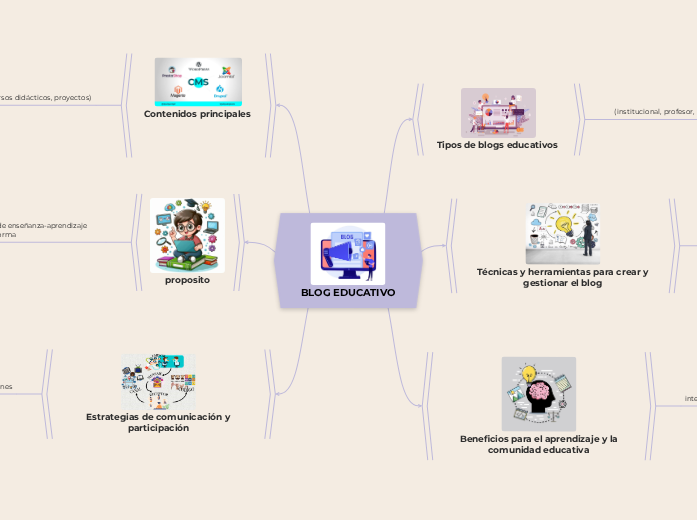 BLOG EDUCATIVO | Mapa mental Mindomo