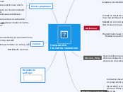 CMM - Comprendre les cartes ressource...- Carte Mentale