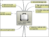 YOUR  NAME HERE:  JOBSEARCH - Mind Map