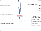 Littering - Mindmap