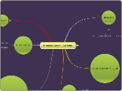 Brianna Lauofo Portfolio - Mind Map