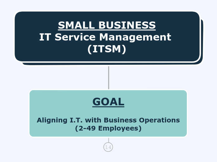 SMALL BUSINESS
IT Service Management (ITSM...- Mind Map