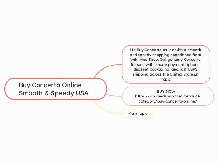 Buy Concerta Online Smooth &amp; Speedy US...- Mind Map