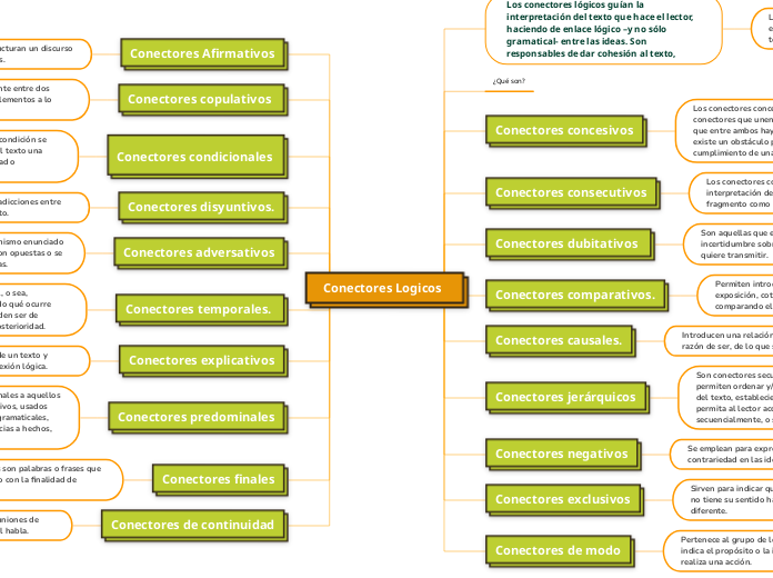 Conectores Logicos 