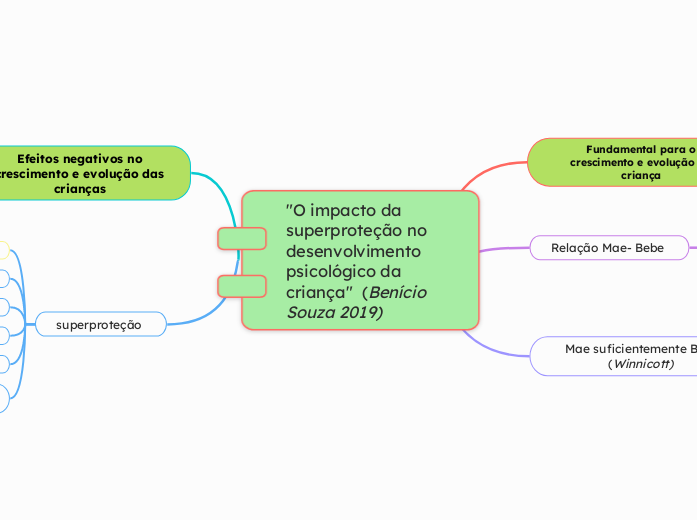 "O impacto da superproteção no desenvolvimento psicológico da criança"  (Benício Souza 2019)