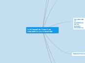 la información financiera respuesta a u...- Mapa Mental