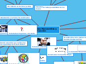 Sociedades Mercantiles y   su clasifica...- Mapa Mental