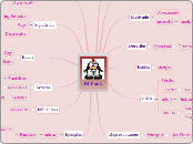 El Punk - Mapa Mental