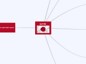 JAPÓN - Mapa Mental