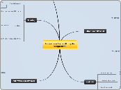 Is welfare benefitting its recipients? - Mind Map