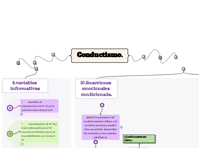Conductismo.