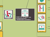 ROLES DEL DOCENTE Y DEL ESTUDIANTE EN E...- Mapa Mental