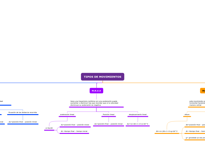 TIPOS DE MOVIMIENTOS