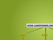 HOW LANDFORMS ARE MADE - Mind Map