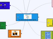 Fundamentos epistemológicos - Mapa Mental